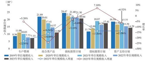 2024年保險資管行業全景掃描 34家公司投資管理成績單深度解析
