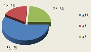 北京市分行投資管理 戰(zhàn)略布局與實踐探索