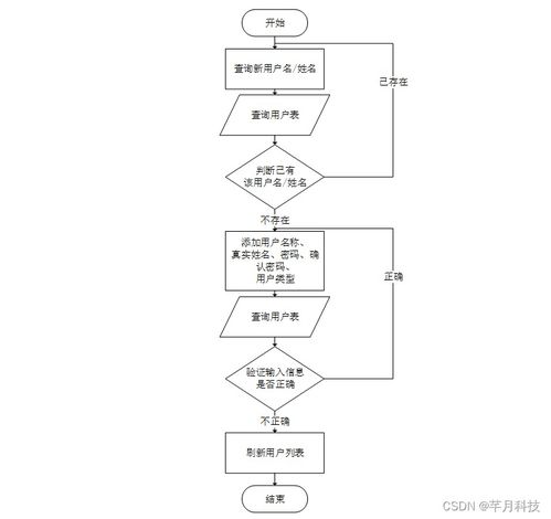 SpringBoot社區(qū)寵物救助系統(tǒng)設(shè)計與實(shí)現(xiàn)——疫情背景下的計算機(jī)系統(tǒng)服務(wù)方案