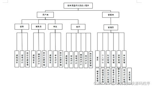 Java計算機畢業設計 教學質量評價系統小程序的開發、論文撰寫與部署數據處理指南